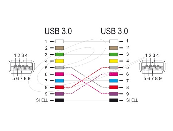 Delock USB 3.0 adapter A-típusú anya- A típusú anya (keresztezett) 66641